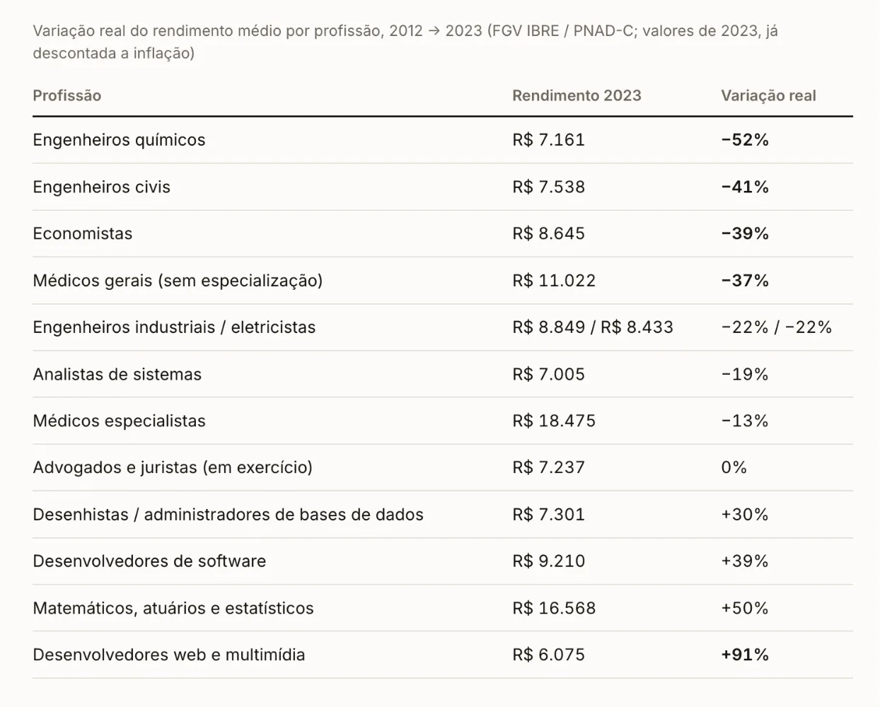 Pesquisa da FGV (variação entre 2012 e 2013)